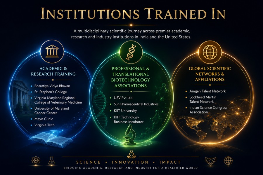 institutions trained by dr. shrikant mishra